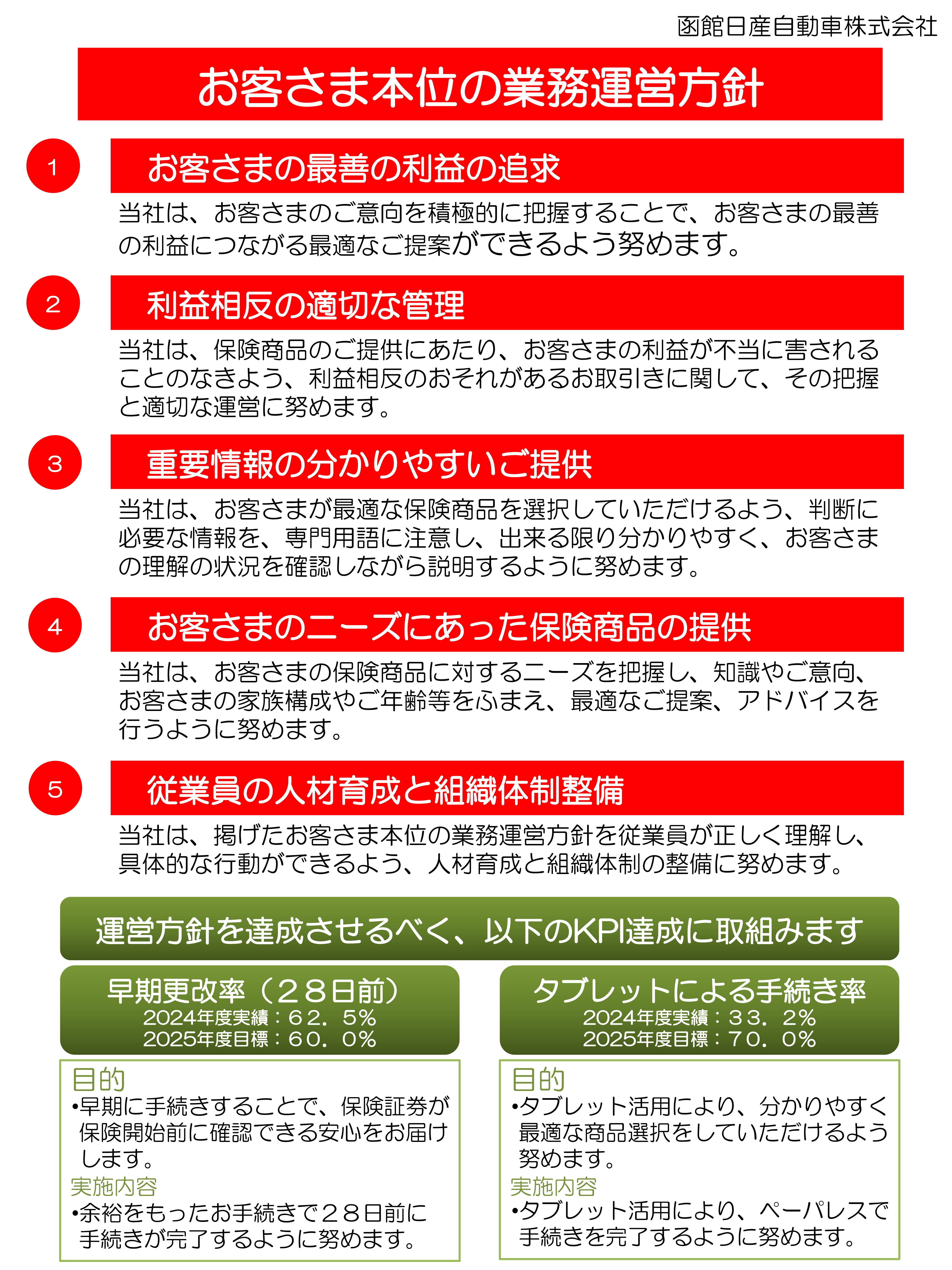函館日産自動車株式会社 | 保険